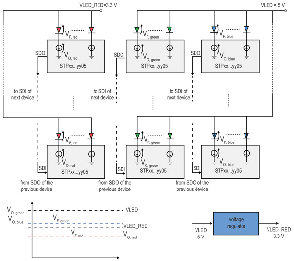 Using a separate voltage rail to drive red LEDs Using a separate voltage rail